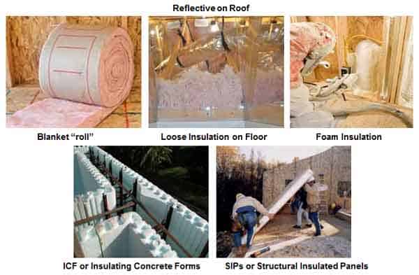 different types of insulation for your home