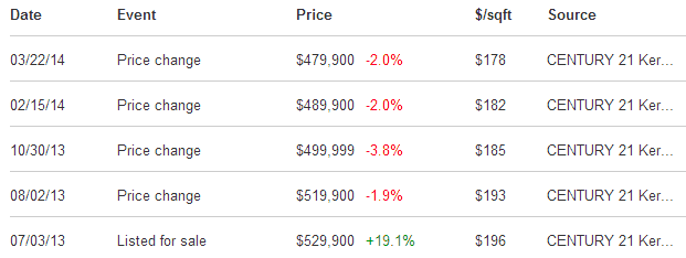 research days on market before making an offer to buy a house