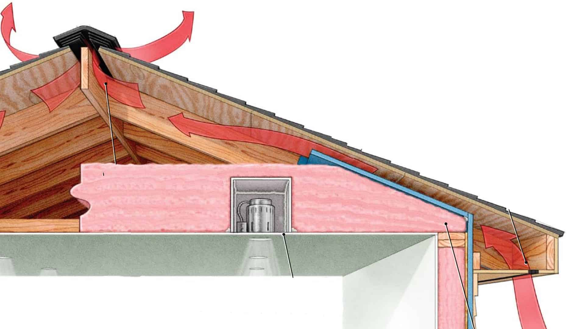 illustration showing air flow from soffits up through ridge vents