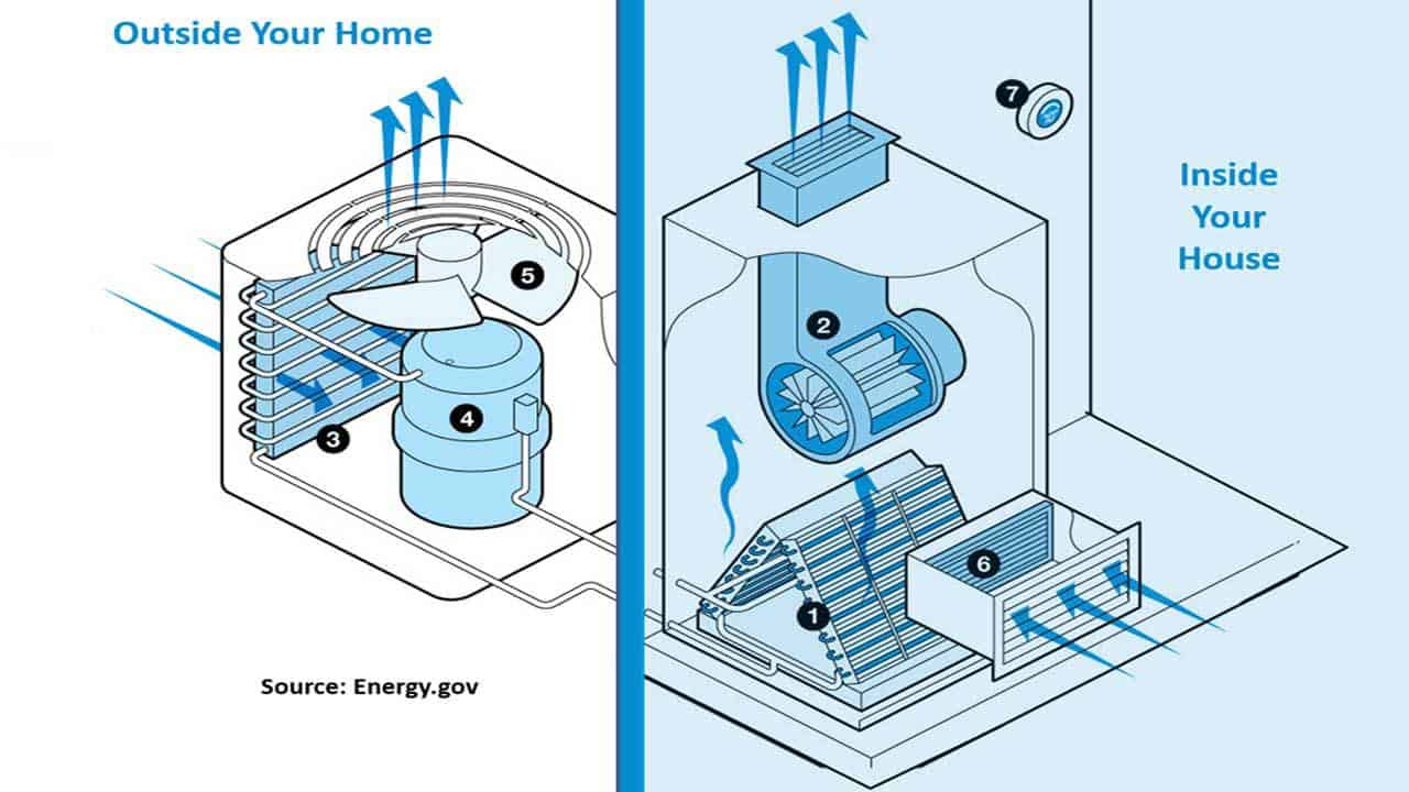 anatomy-hvac-closed-loop-system2-ht4w1280