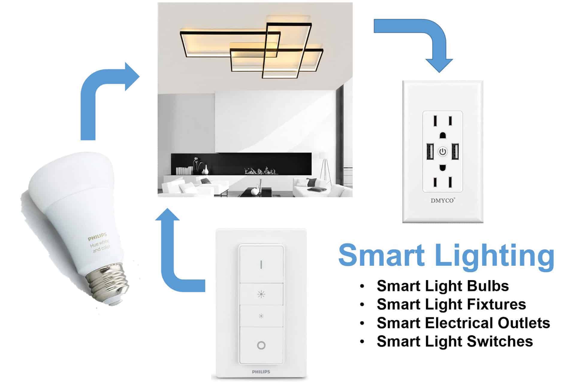 illustration showing how electricity flows with smart lighting, switch to light bulbs and fixtures