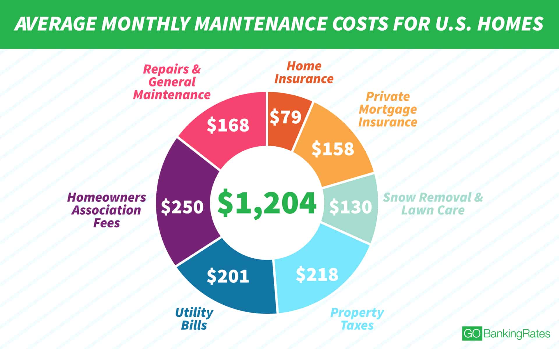 What Expenses To Expect When Buying A House