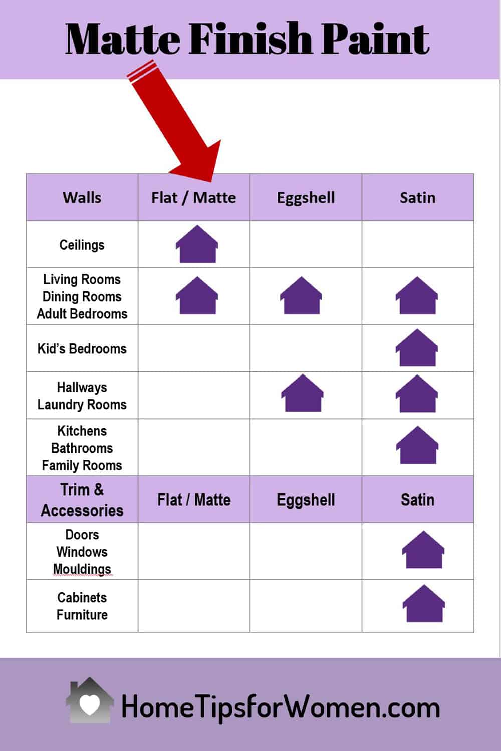 Matte Paint Same as Flat Paint? Home Tips for Women