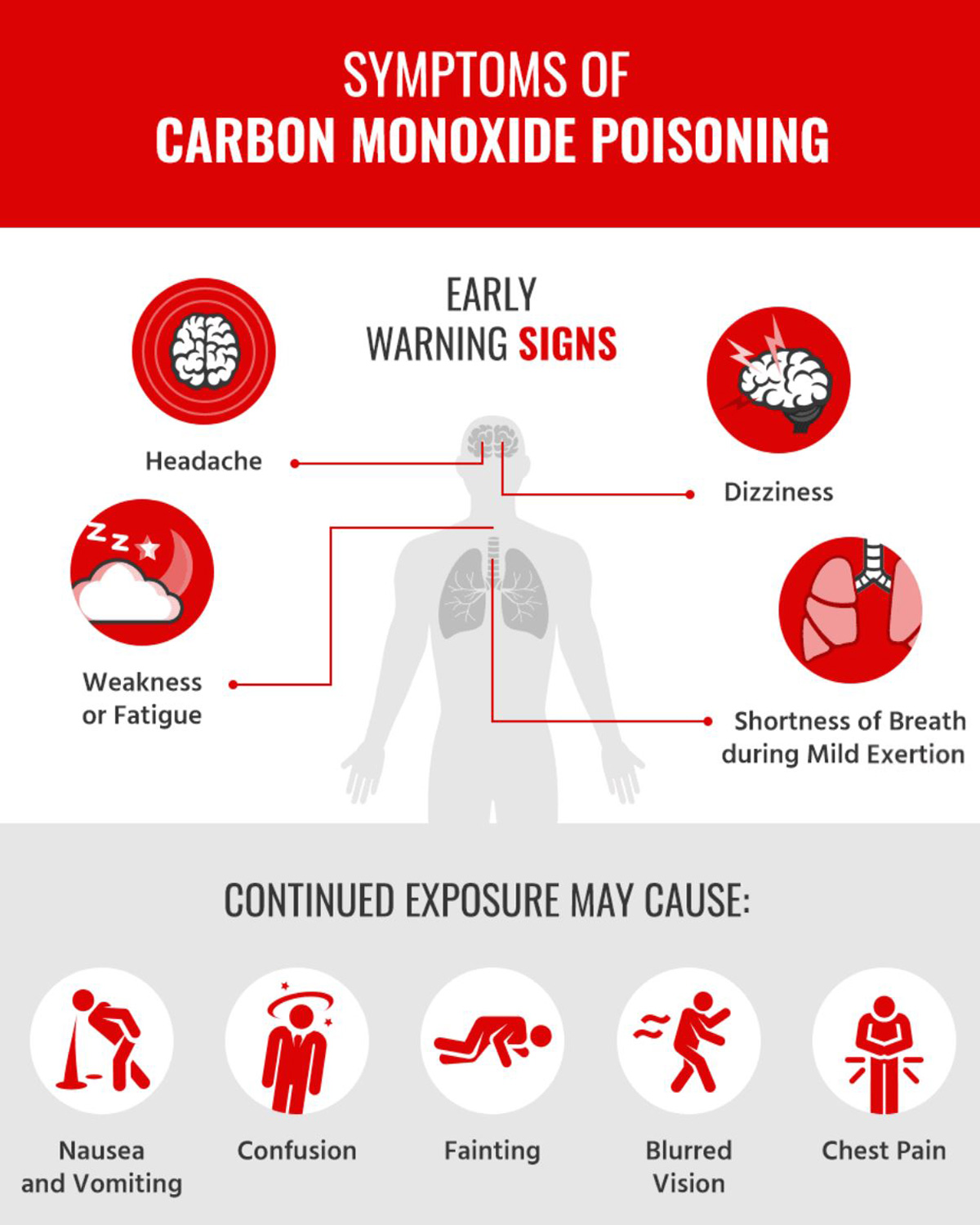 Carbon Monoxide, The Silent Killer at Home Home Tips for Women